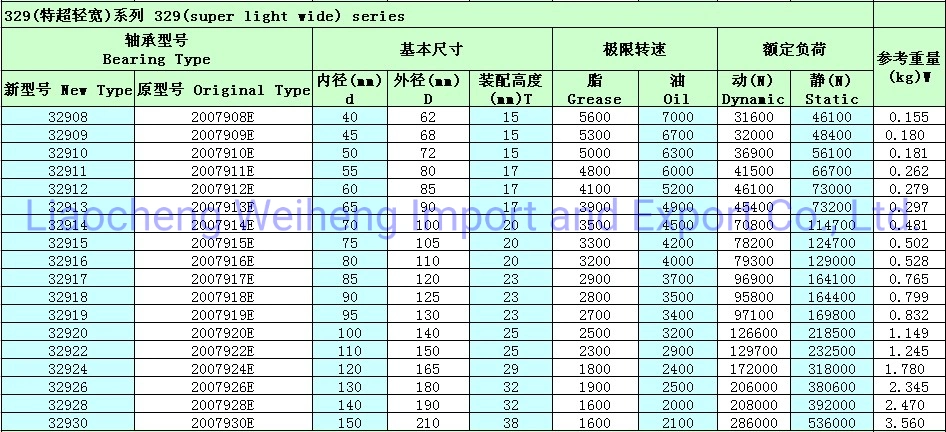 Taper Roller Bearings 30203 30204 30205 30206 30207 Single Row Tapered Roller Bearings for Motorcycle Parts