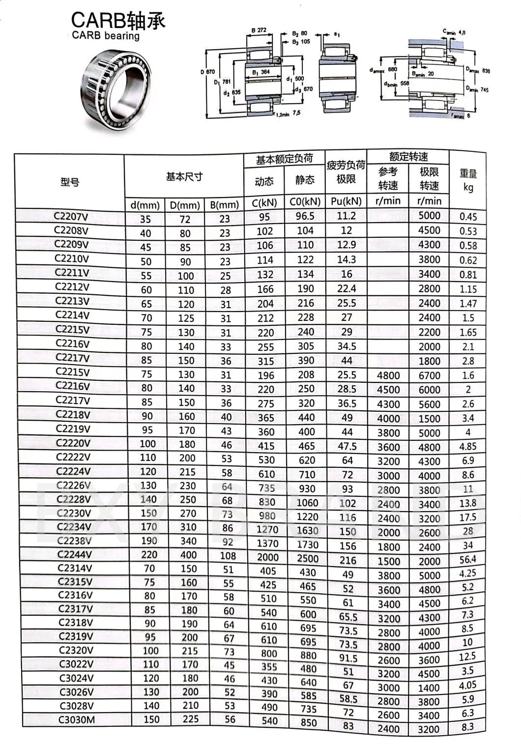 Special Bearing for Steel Mill Carb Toroidal Roller Bearings Carb Bearings C3030 C3130 C2230 C3032 C4032 C3132 C3232 C3034 C3134 C2234 C3036 C3136 C3236 C3038